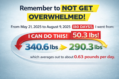 2026-04-18 - Weight Loss Results